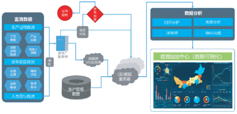 大數據服務驅動選煤行業智能化浪潮——2019年最具影響力優秀論文《選煤行業新技術浪潮下的智能化選煤廠》解析
